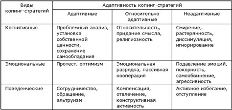 Стратегии поведения комолого человека