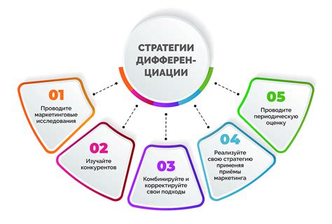 Стратегии профессиональной дифференциации