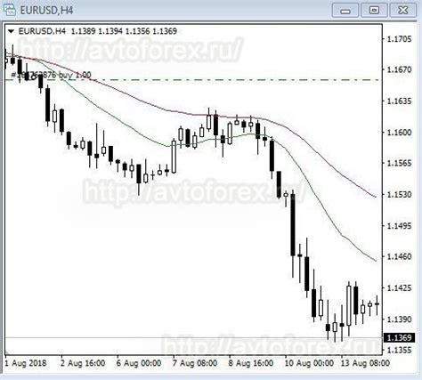 Стратегии торговли во время флета на рынке