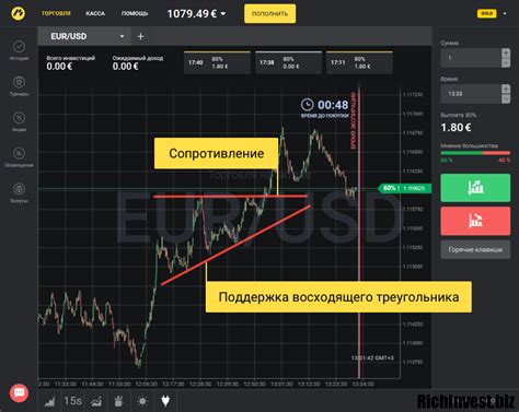 Стратегии торговли в зоне консолидации