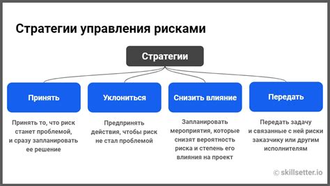 Стратегии управления и минимизации незначительного влияния