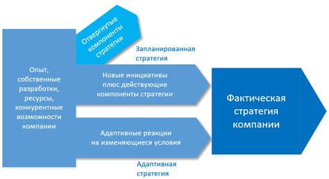 Стратегии управления нашими покупками