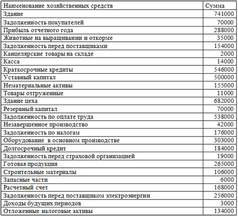 Стратегии устранения пассива баланса, меньшего актива