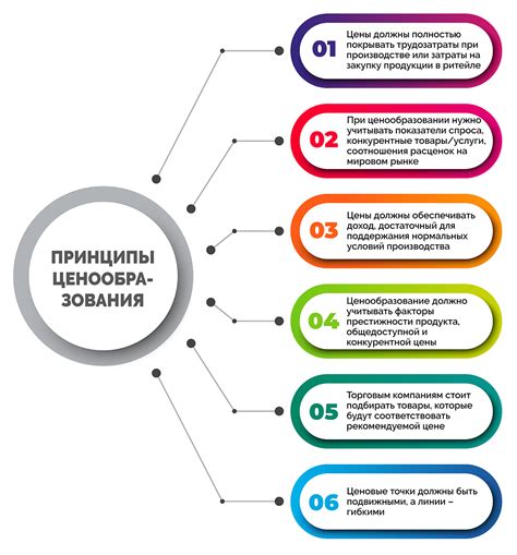 Стратегии ценообразования в разных сегментах