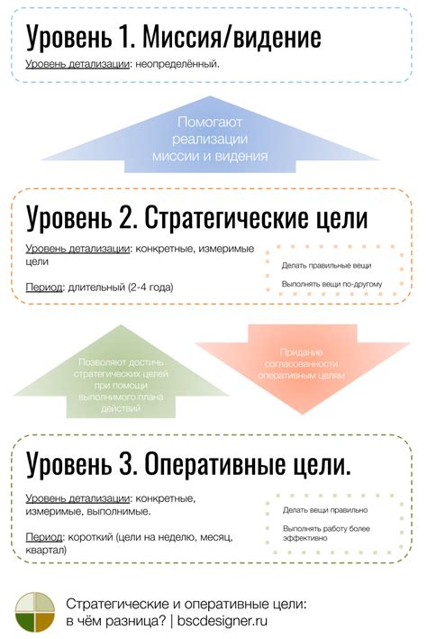 Стратегические объекты: что это и почему они важны?