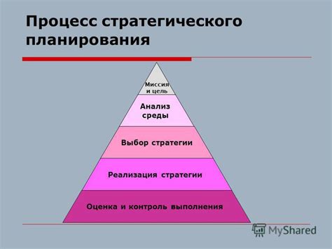 Стратегическое планирование и концептуальные рамки