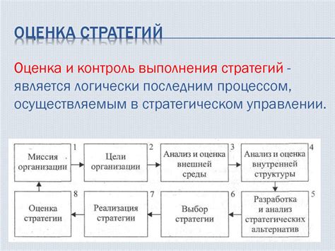 Стратегическое управление увеличением производства