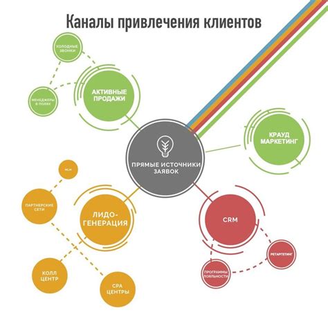 Стратегия стикеров для продвижения