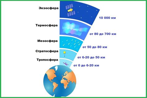 Стратосфера: второй уровень атмосферы