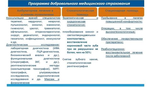 Страховой случай по ДМС: смысл и значение