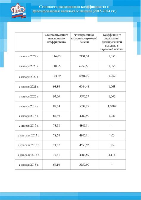 Страховой стаж для пенсии в РБ: начисление с года