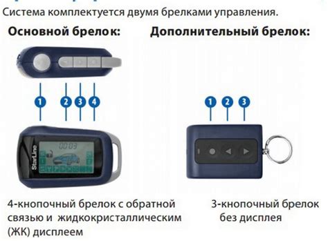 Стрелки на сигнализации StarLine: главные возможности и советы по использованию