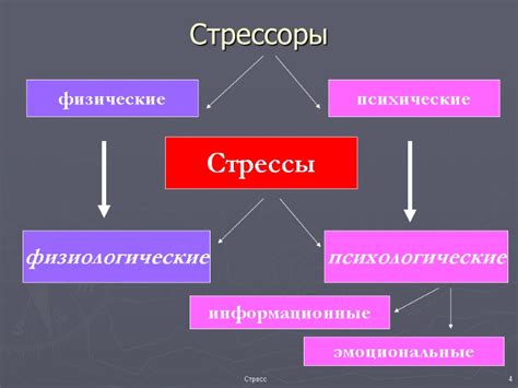 Стрессы и эмоциональные факторы