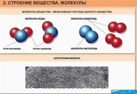 Строение вещества