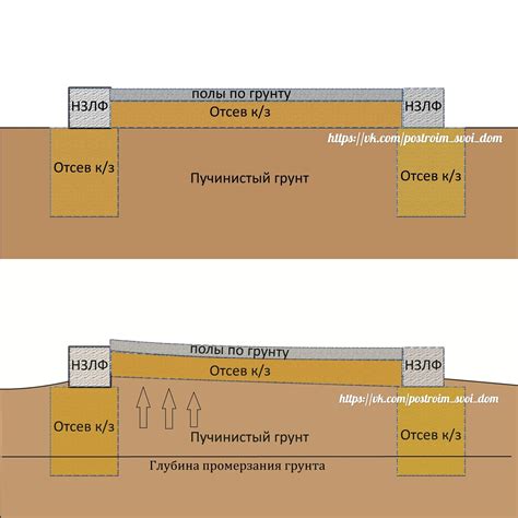 Строительные особенности пучинистых грунтов