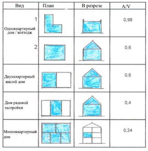 Строительный объем здания: определение и значение