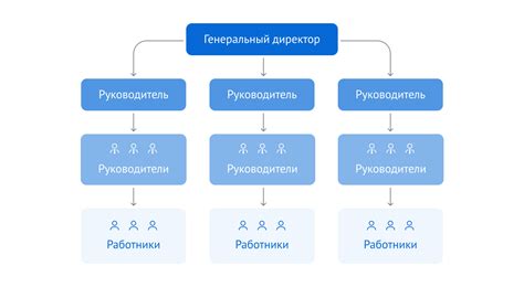 Структура "наития"