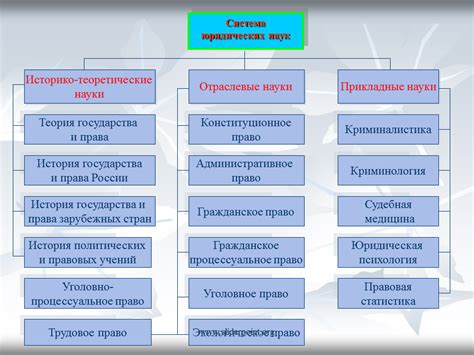 Структура Гражданского процессуального кодекса РФ