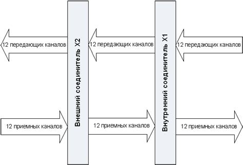 Структура ММО номера