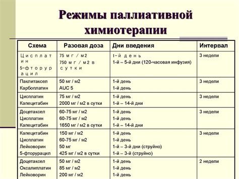 Структура Пхт по схеме ТС