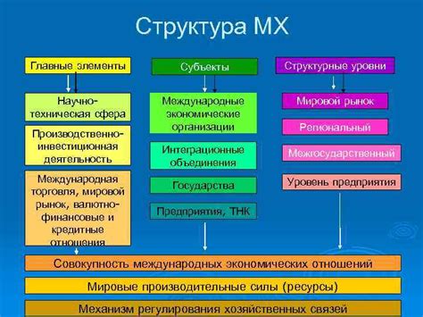 Структура РГК и главные элементы