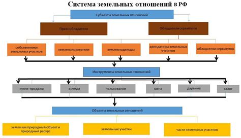 Структура РПЛ в настоящее время