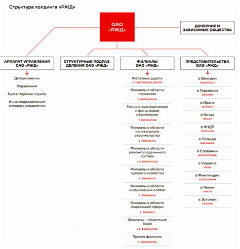 Структура СВБ