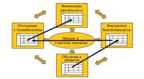 Структура ССП и ее значение