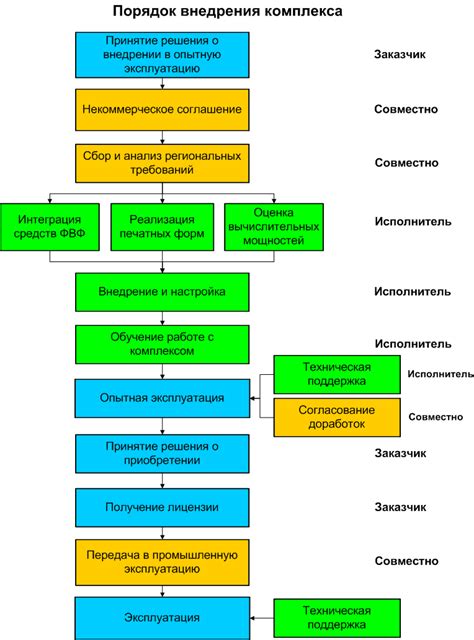 Структура ЦАФАП ГИБДД