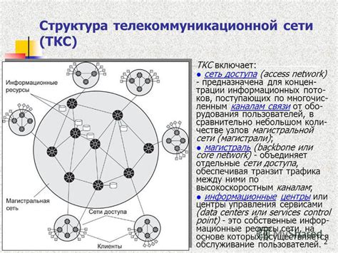 Структура аббревиатуры ТКС