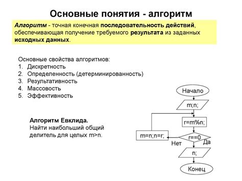 Структура алгоритма и его ключевые элементы