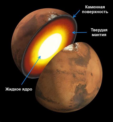 Структура атмосферы Марса