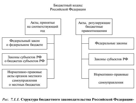 Структура бюджетного фонда