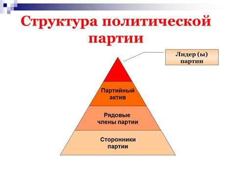 Структура второй партии