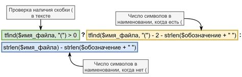 Структура выражения