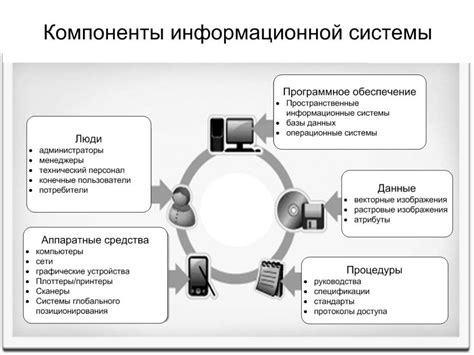 Структура в информационных системах