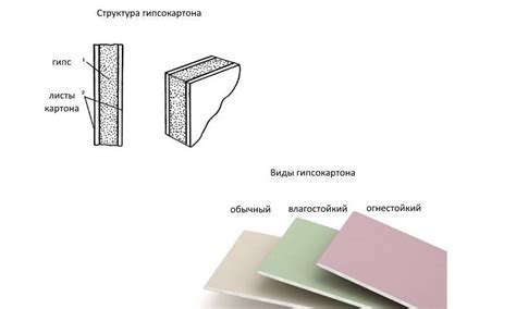 Структура гипсокартона: основные составляющие