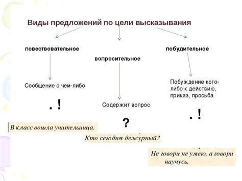 Структура двусоставного предложения