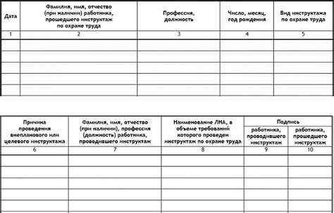 Структура журнала регистрации