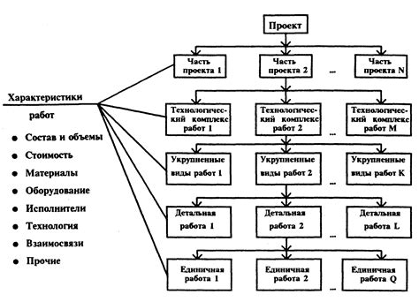 Структура знакового проекта