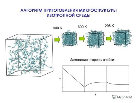 Структура изотропной среды