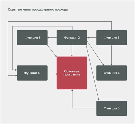 Структура интерфейса в программировании