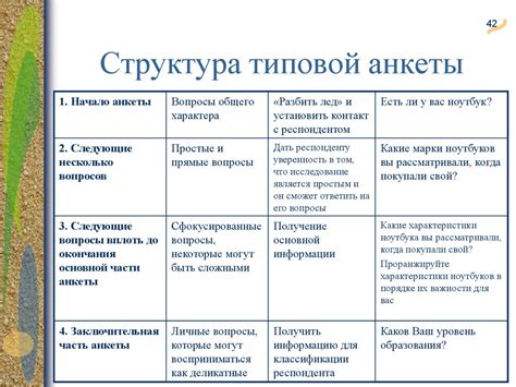 Структура и дизайн анкеты: влияние на результаты