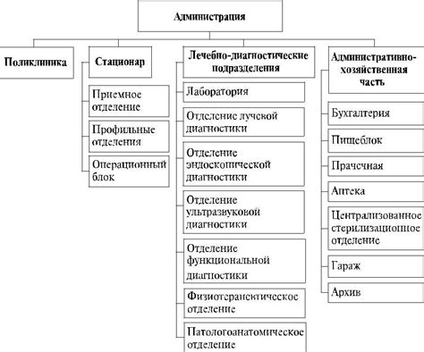 Структура и задачи МИФНС