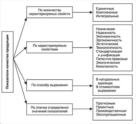 Структура и качество материала