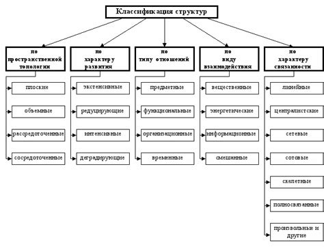 Структура и классификация ОКОПФ 50102