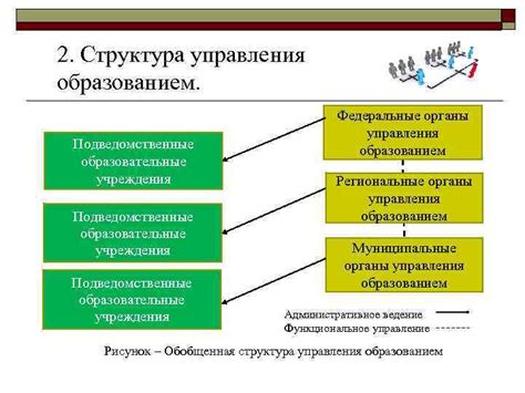 Структура и компетенции