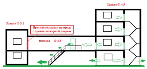 Структура и конструкция пожарного отсека