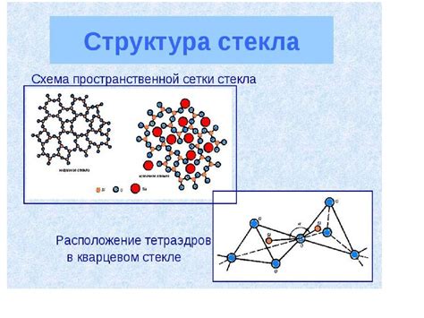 Структура и материалы