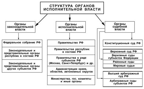 Структура и механизмы взаимодействия